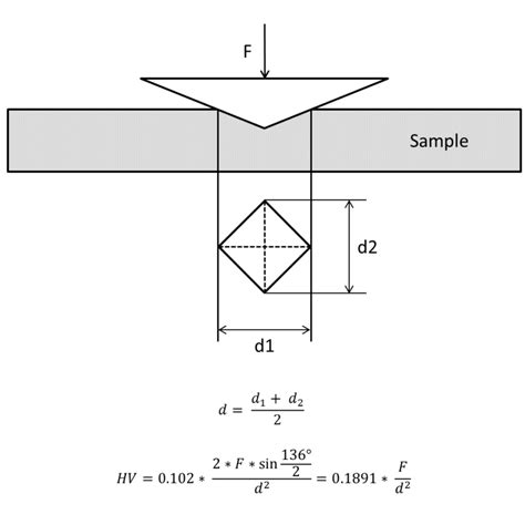 vickers hardness test lab|how to calculate vickers hardness.